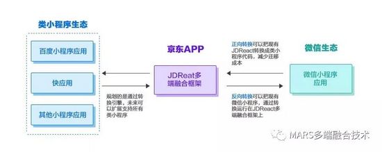 JDReact 小程序双向转换工具介绍