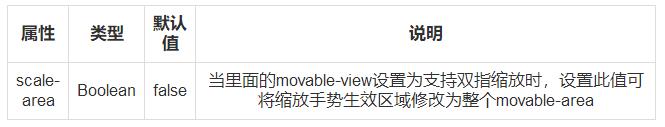 小程序: moveable-area 和 movealbe-view