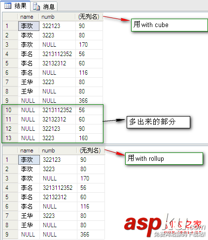 Sql学习第四天——SQL 关于with cube,with rollup和grouping解释及演示