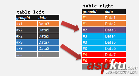 基于SQL Server中如何比较两个表的各组数据 图解说明