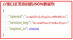 微信小程序获得session_key和openId（加解密、签名系列）