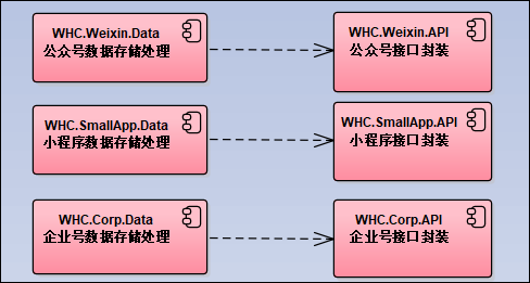 整合微信小程序的Web API接口层的架构设计