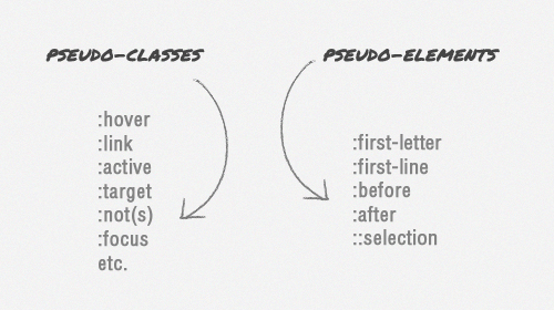 CSS的:Before和:After伪元素用法