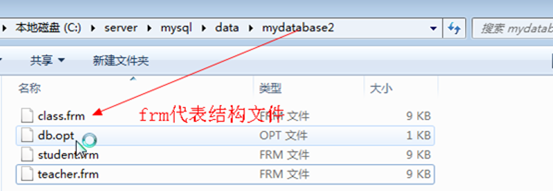 03、MySQL—数据表操作