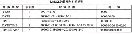 MySQL数据库-表操作-SQL语句（一）
